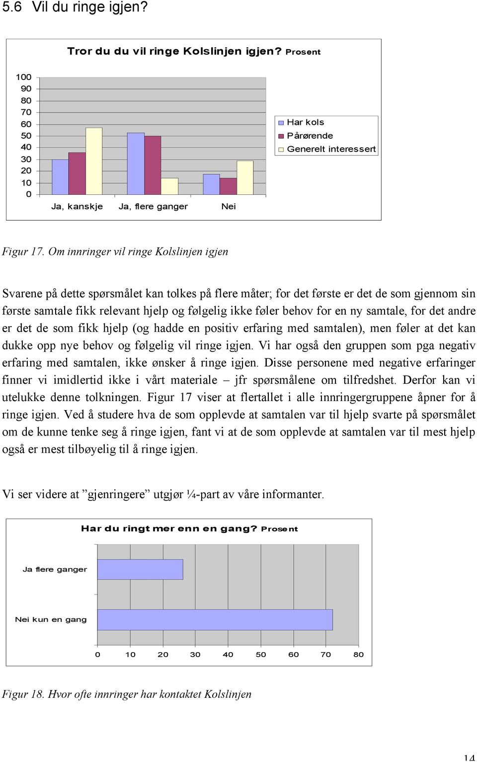 for en ny samtale, for det andre er det de som fikk hjelp (og hadde en positiv erfaring med samtalen), men føler at det kan dukke opp nye behov og følgelig vil ringe igjen.