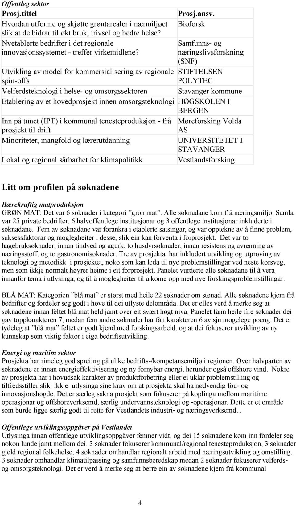 Bioforsk Samfunns- og næringslivsforskning (SNF) STIFTELSEN POLYTEC Stavanger kommune Utvikling av model for kommersialisering av regionale spin-offs Velferdsteknologi i helse- og omsorgssektoren