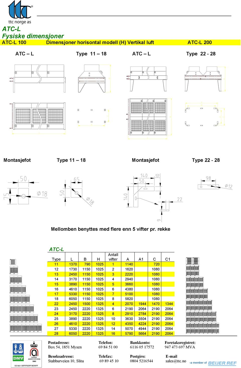 rekke ATC-L Type L B H Antall vifter A A1 C C1 11 10 790 1025 1 11 720 12 17 11 1025 2 10 1080 13 24 11 1025 3 2220 1080 14 70 11 1025 4 29 1080 15 90 11 1025 5 1080 16 10 11 1025 6 80 1080