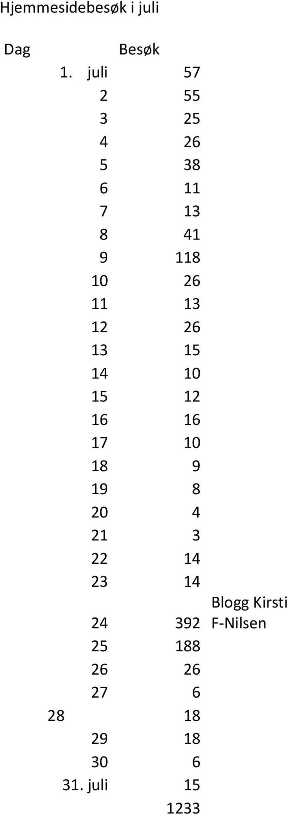 12 26 13 15 14 10 15 12 16 16 17 10 18 9 19 8 20 4 21 3 22 14