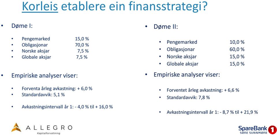 Forventa årleg avkastning: + 6,0 % Standardavvik: 5,1 % Avkastningsintervall år 1: - 4,0 % til + 16,0 % Døme II: