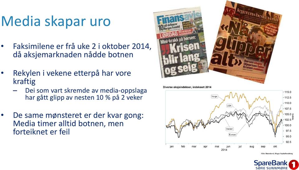 som vart skremde av media-oppslaga har gått glipp av nesten 10 % på 2