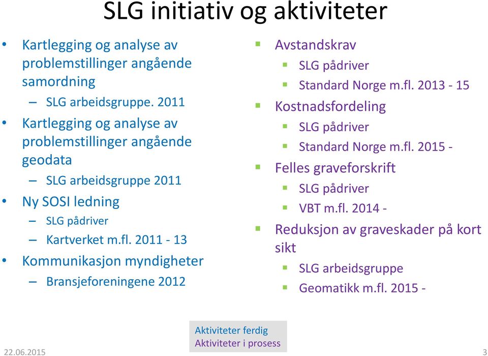 2011-13 Kommunikasjon myndigheter Bransjeforeningene 2012 Avstandskrav SLG pådriver Standard Norge m.fl.