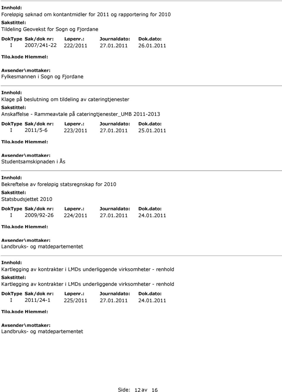 foreløpig statsregnskap for 2010 Statsbudsjettet 2010 2009/92-26 224/2011 Landbruks- og matdepartementet Kartlegging av kontrakter i LMDs