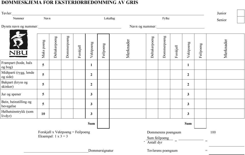 (rygg, lende og side) Bakpart (kryss og skinker) 5 1 1 5 2 2 5 2 2 Jur og spener 5 3 3 Bein, beinstilling og bevegelse Helhetsinntrykk (som livdyr) 5 3 3 10