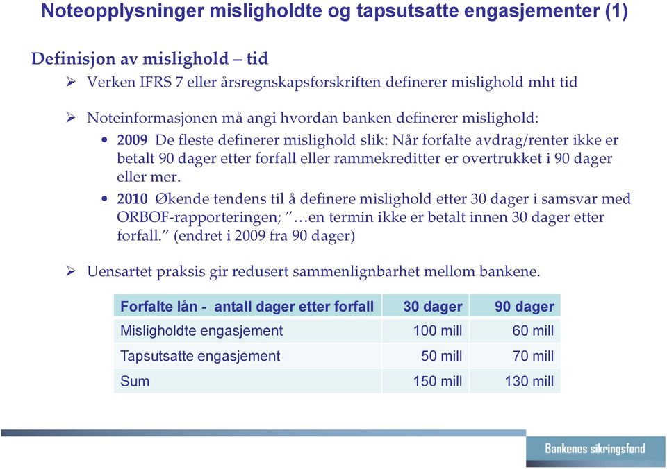 2010 Økende tendens til å definere mislighold etter 30 dager i samsvar med ORBOF-rapporteringen; en termin ikke er betalt innen 30 dager etter forfall.