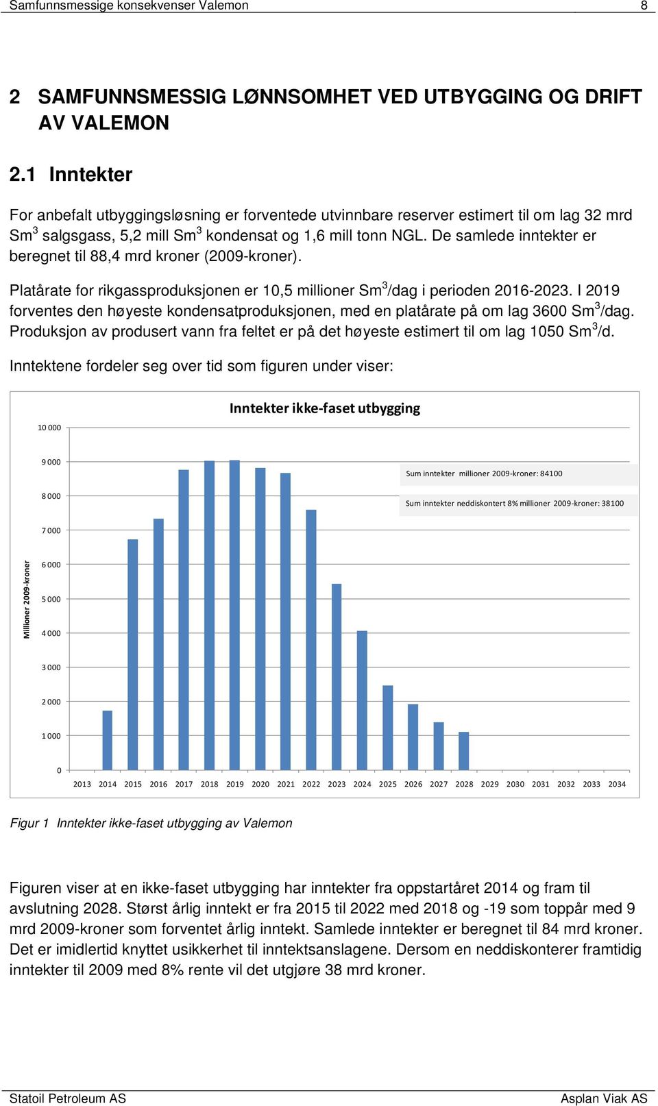 De samlede inntekter er beregnet til 88,4 mrd kroner (2009-kroner). Platårate for rikgassproduksjonen er 10,5 millioner Sm 3 /dag i perioden 2016-2023.