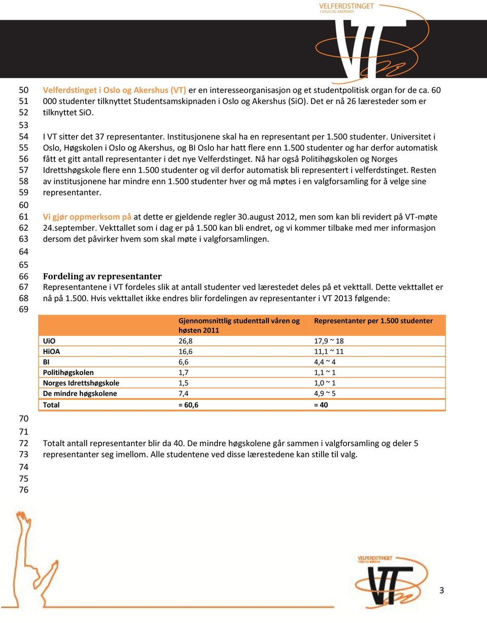 Institusjonene skal ha en representant per 1.500 studenter. Universitet i Oslo, Høgskolen i Oslo og Akershus, og BI Oslo har hatt flere enn 1.