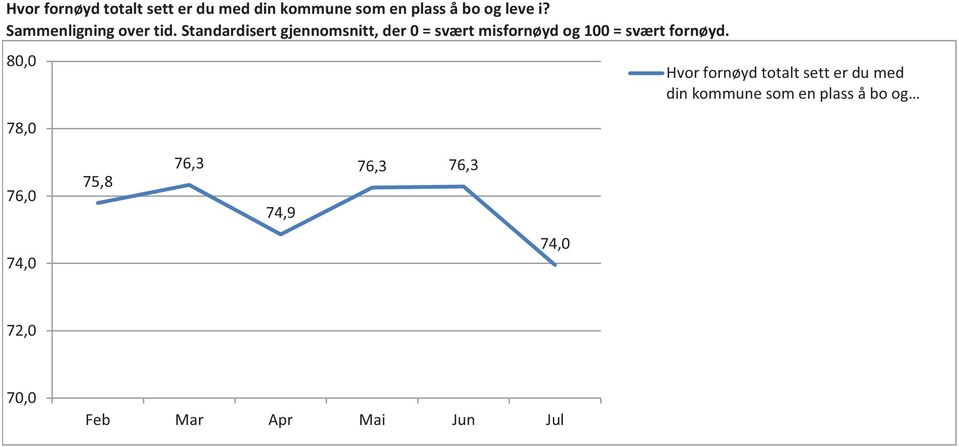 Standardisert gjennomsnitt, der 0 = svært misfornøyd og 100 = svært fornøyd.