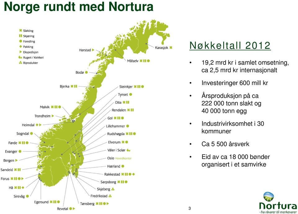 ca 222 000 tonn slakt og 40 000 tonn egg Industrivirksomhet i 30