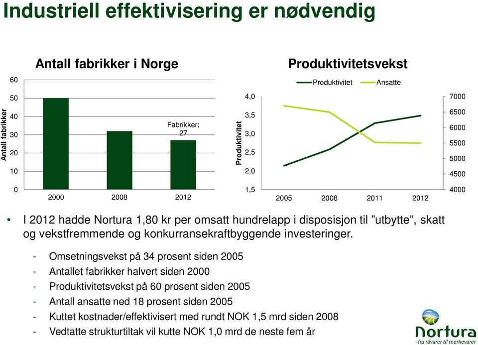 og vekstfremmende og konkurransekraftbyggende investeringer.