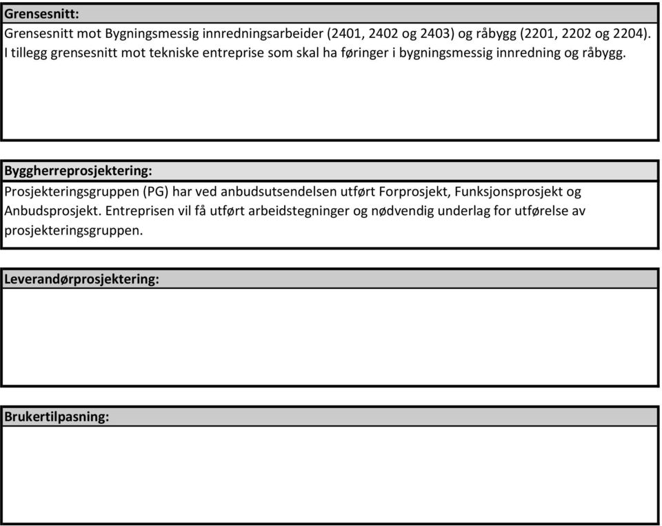 Byggherreprosjektering: Prosjekteringsgruppen (PG) har ved anbudsutsendelsen utført Forprosjekt, Funksjonsprosjekt og