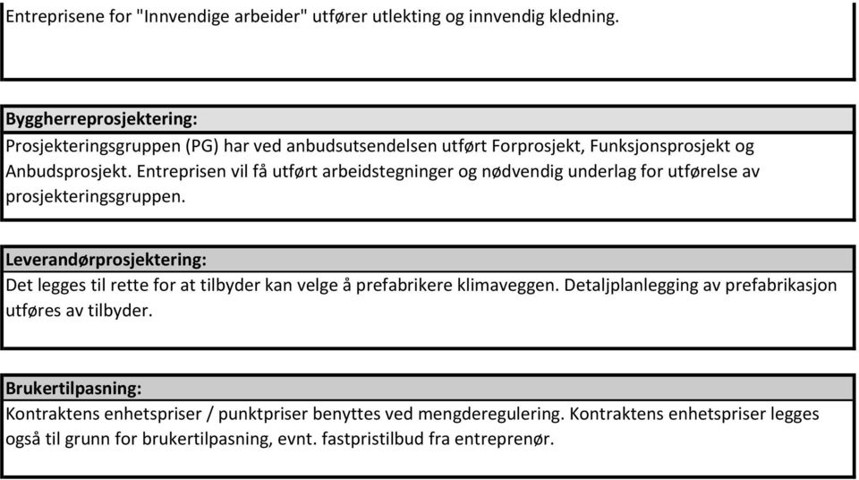 Byggherreprosjektering: Prosjekteringsgruppen (PG) har ved anbudsutsendelsen utført Forprosjekt, Funksjonsprosjekt og Anbudsprosjekt.