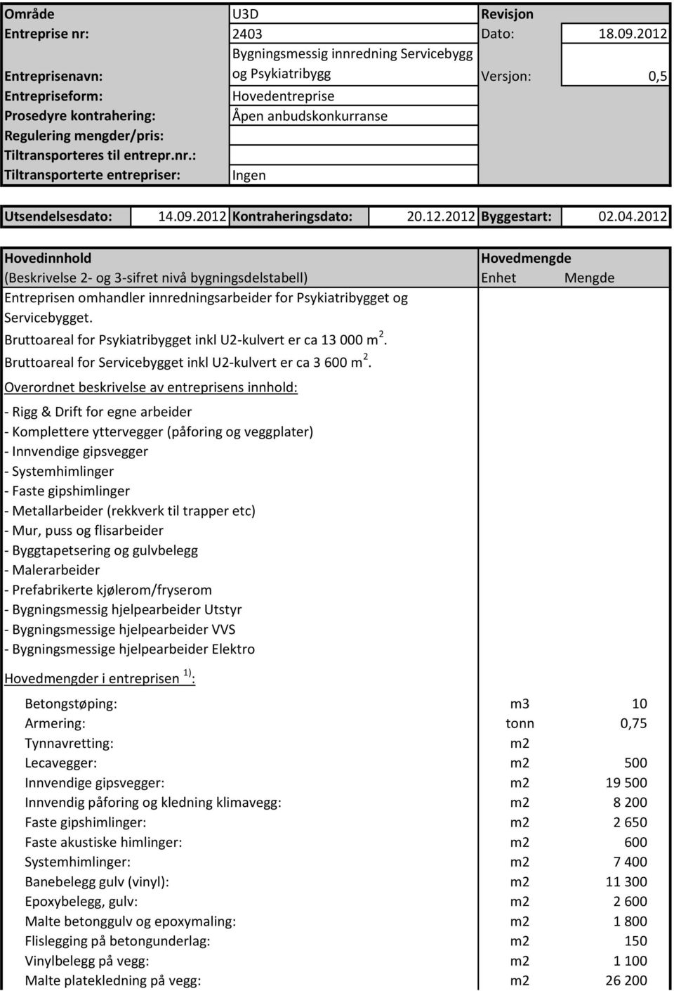 09.2012 Kontraheringsdato: 20.12.2012 Byggestart: 02.04.