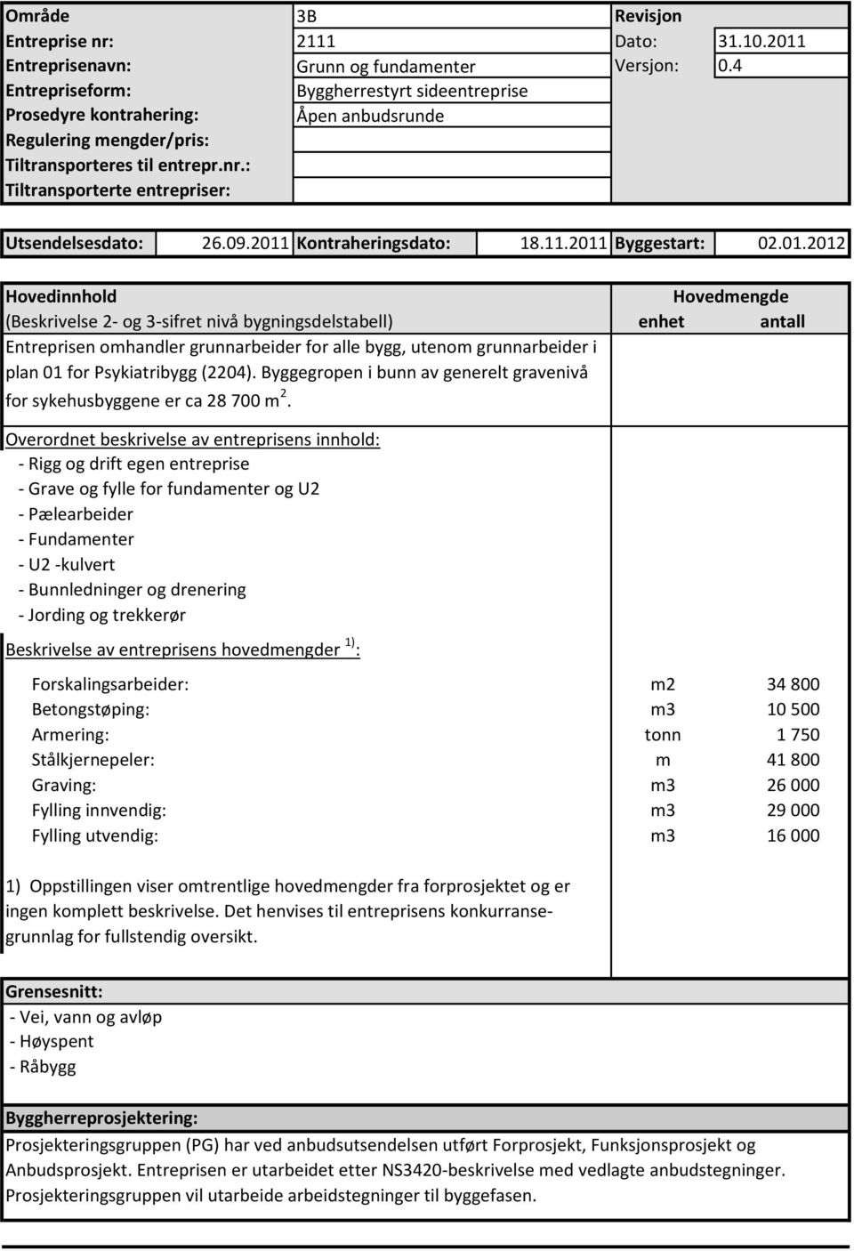 Kontraheringsdato: 18.11.2011