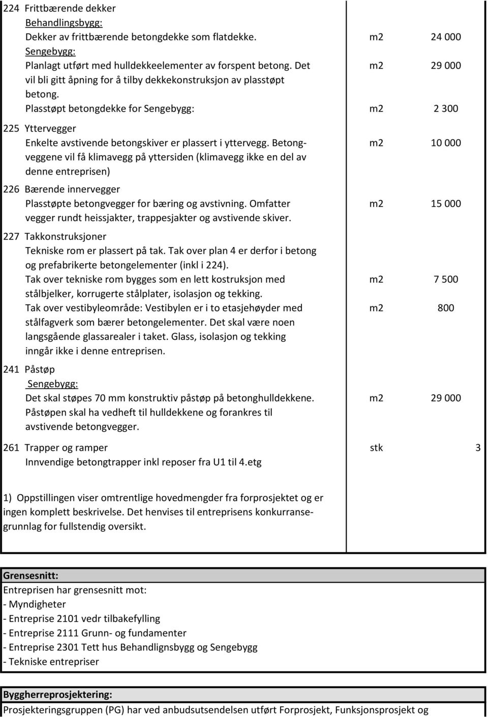 Betongveggene vil få klimavegg på yttersiden (klimavegg ikke en del av denne entreprisen) 226 Bærende innervegger Plasstøpte betongvegger for bæring og avstivning.