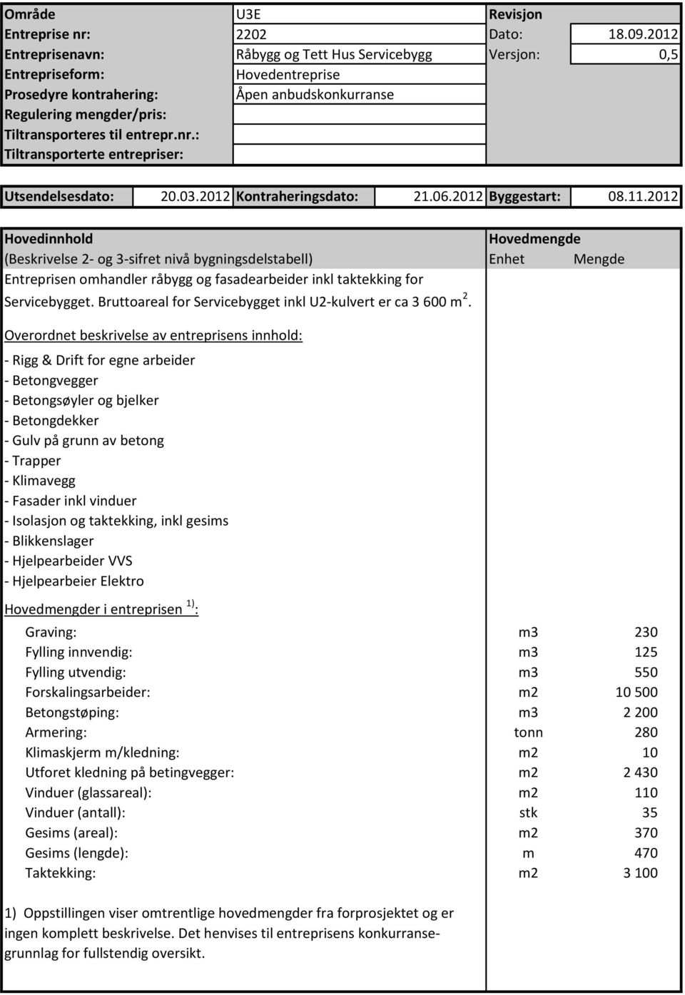 : Tiltransporterte entrepriser: Hovedentreprise Åpen anbudskonkurranse Utsendelsesdato: 20.03.2012 Kontraheringsdato: 21.06.2012 Byggestart: 08.11.