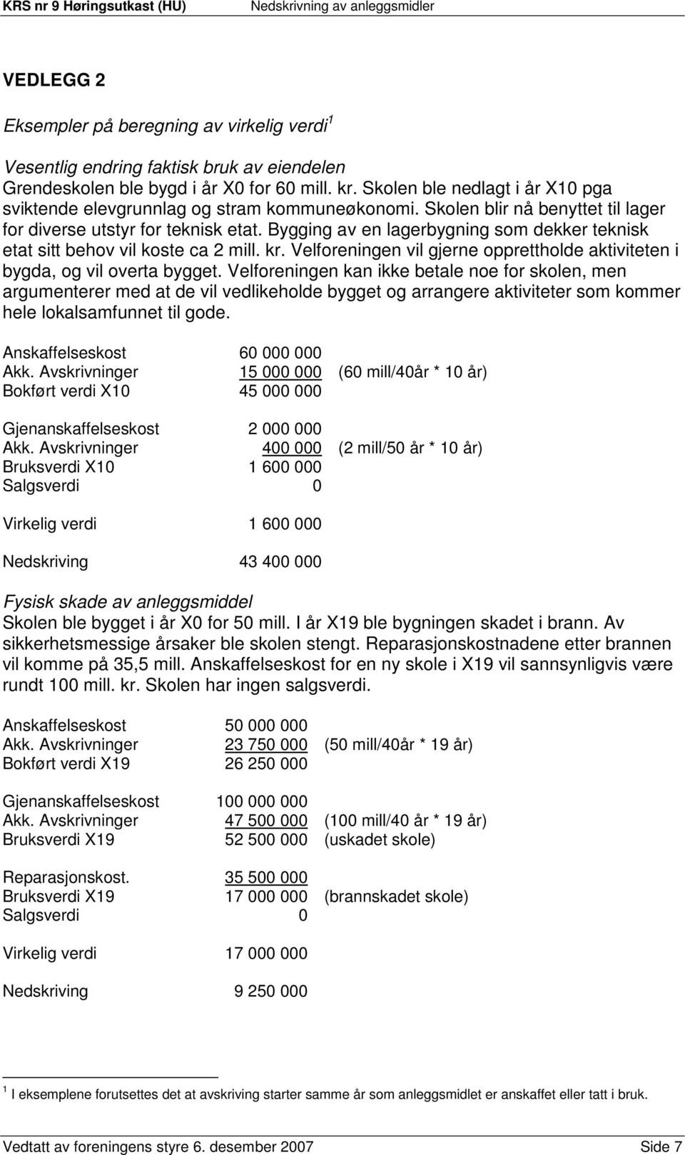 Bygging av en lagerbygning som dekker teknisk etat sitt behov vil koste ca 2 mill. kr. Velforeningen vil gjerne opprettholde aktiviteten i bygda, og vil overta bygget.