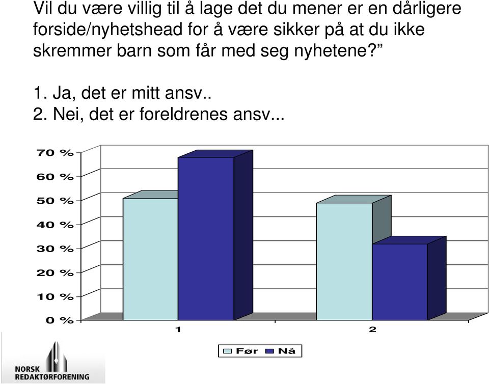 som får med seg nyhetene? 1. Ja, det er mitt ansv.. 2.