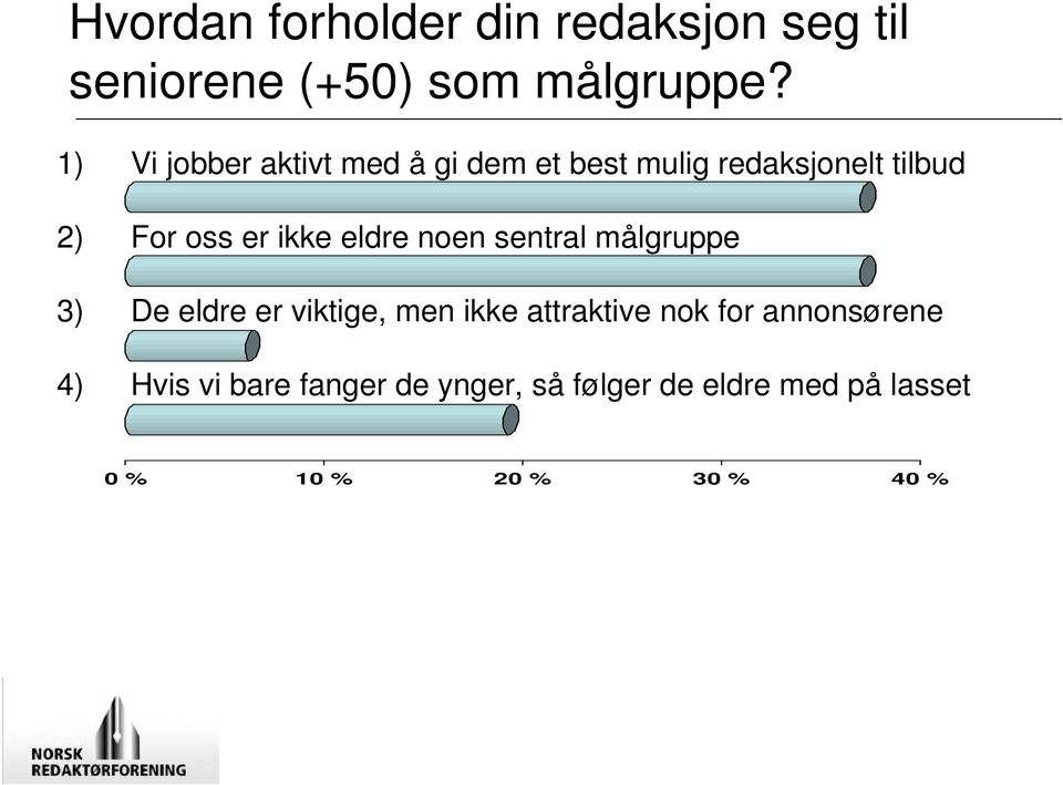 ikke eldre noen sentral målgruppe 3) De eldre er viktige, men ikke attraktive nok