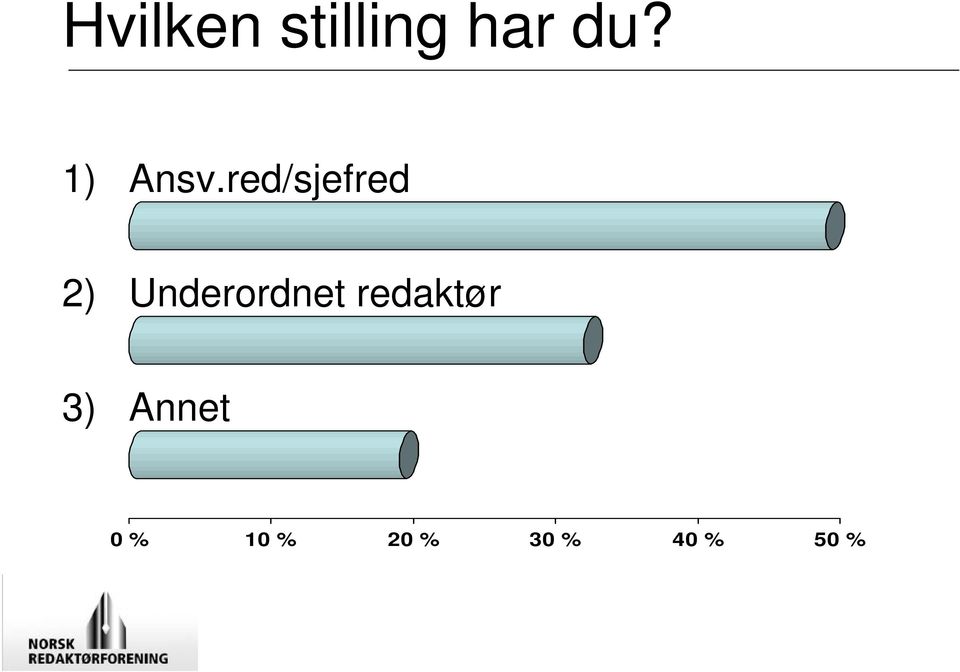 red/sjefred 2) Underordnet