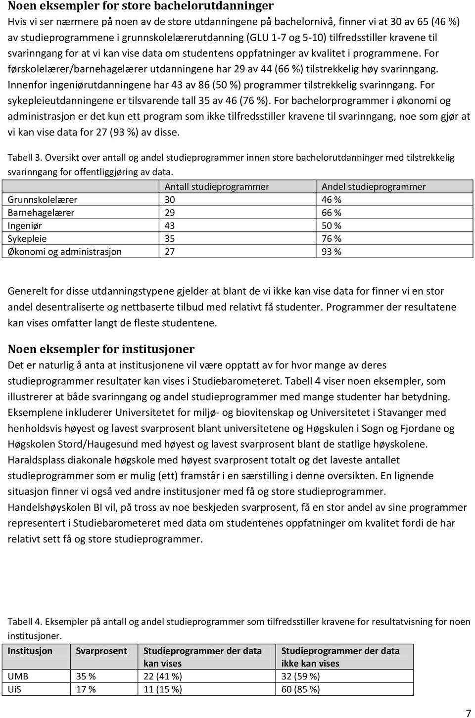 For førskolelærer/barnehagelærer utdanningene har 29 av 44 (66 %) tilstrekkelig høy svarinngang. Innenfor ingeniørutdanningene har 43 av 86 (50 %) programmer tilstrekkelig svarinngang.