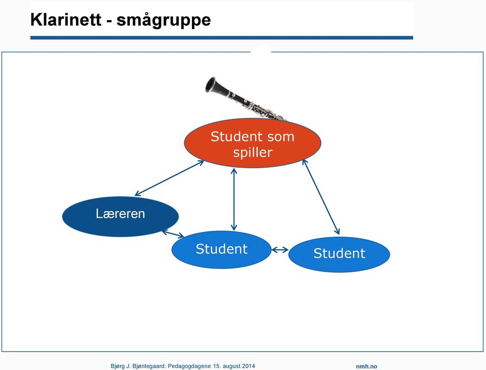 smågruppe