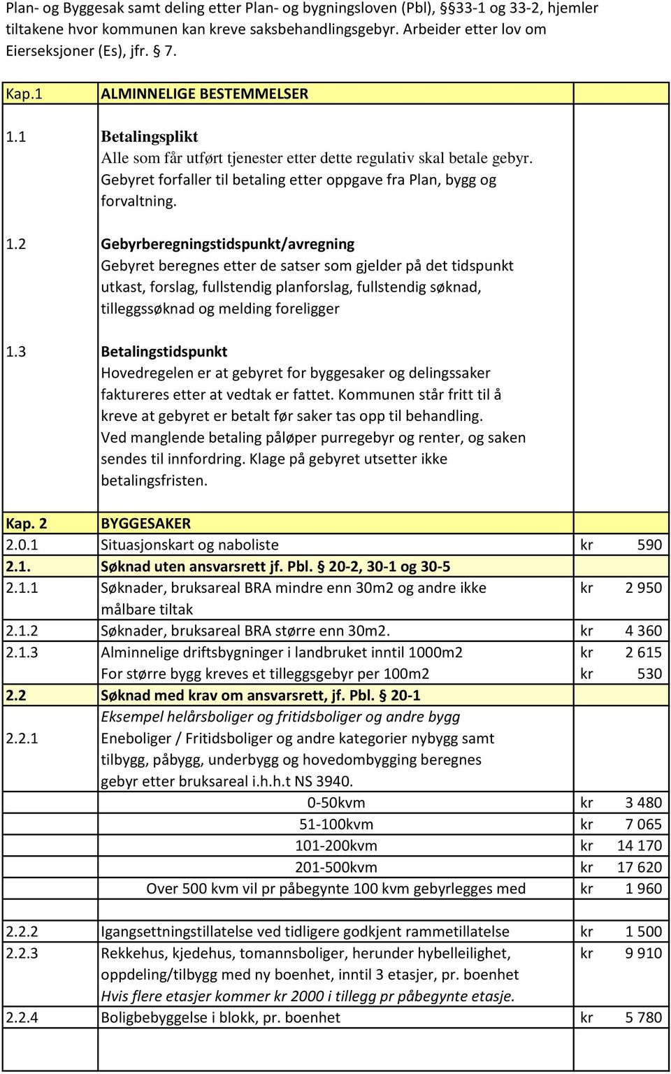 1 Betalingsplikt Alle som får utført tjenester etter dette regulativ skal betale gebyr. Gebyret forfaller til betaling etter oppgave fra Plan, bygg og forvaltning. 1.