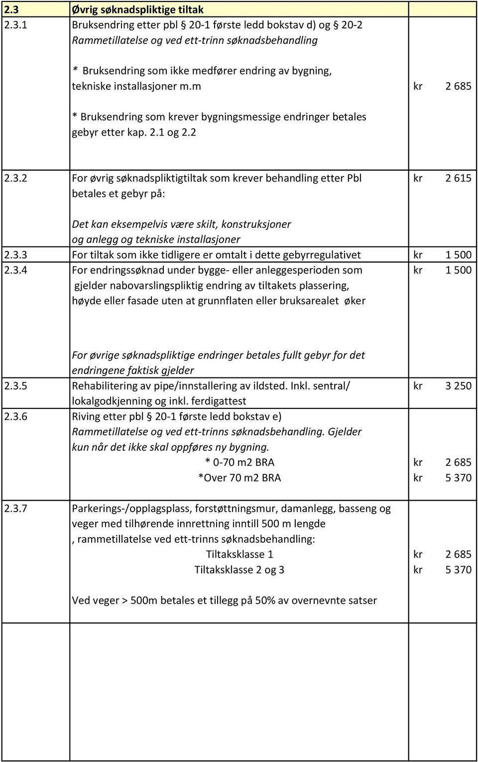 2 For øvrig søknadspliktigtiltak som krever behandling etter Pbl kr 2 615 betales et gebyr på: Det kan eksempelvis være skilt, konstruksjoner og anlegg og tekniske installasjoner 2.3.