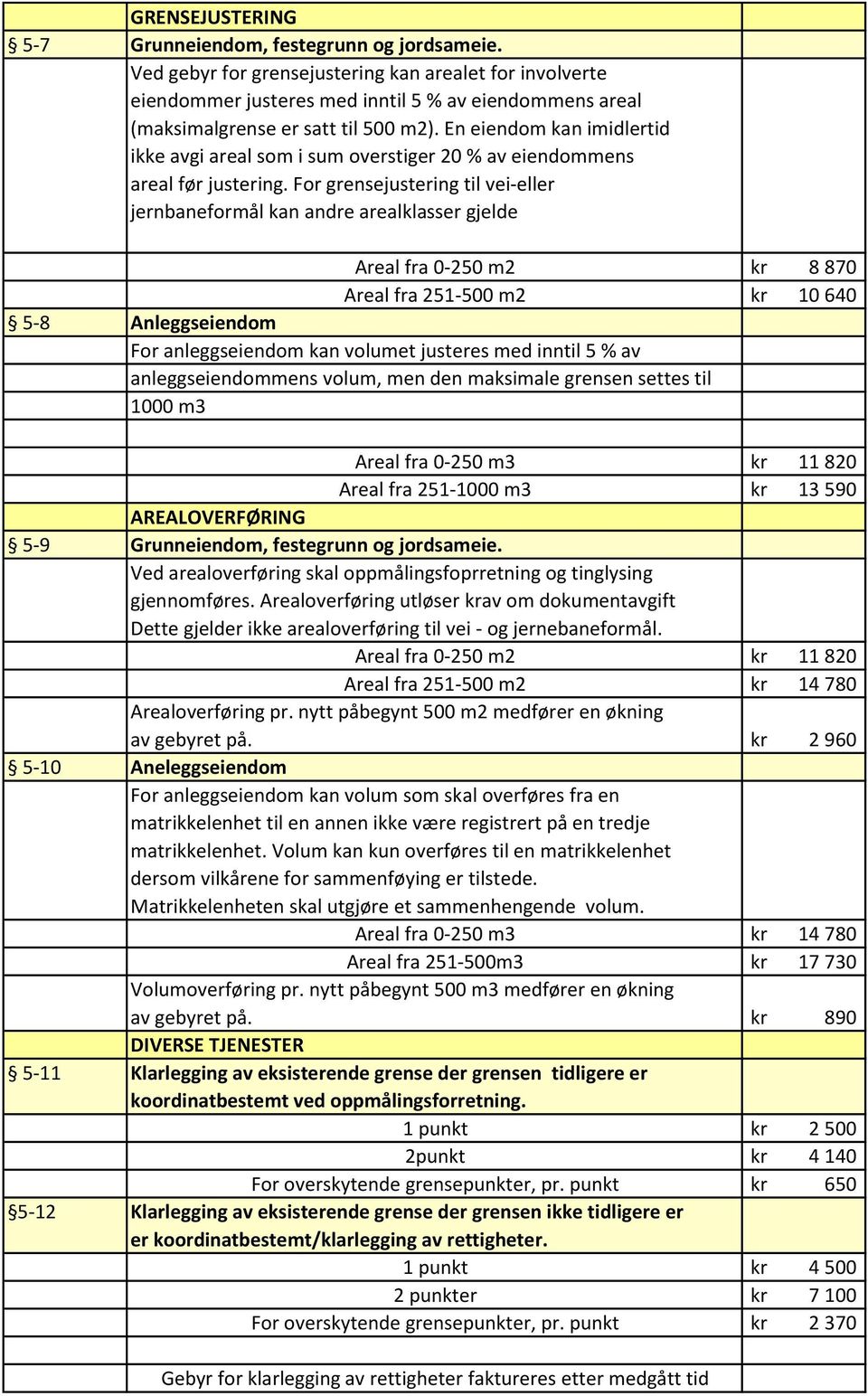 En eiendom kan imidlertid ikke avgi areal som i sum overstiger 20 % av eiendommens areal før justering.