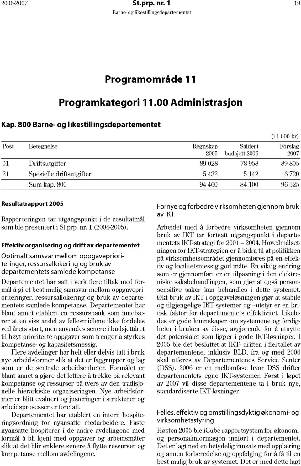 800 94 460 84 100 96 525 Resultatrapport 2005 Rapporteringen tar utgangspunkt i de resultatmål som ble presentert i St.prp. nr. 1 (2004-2005).