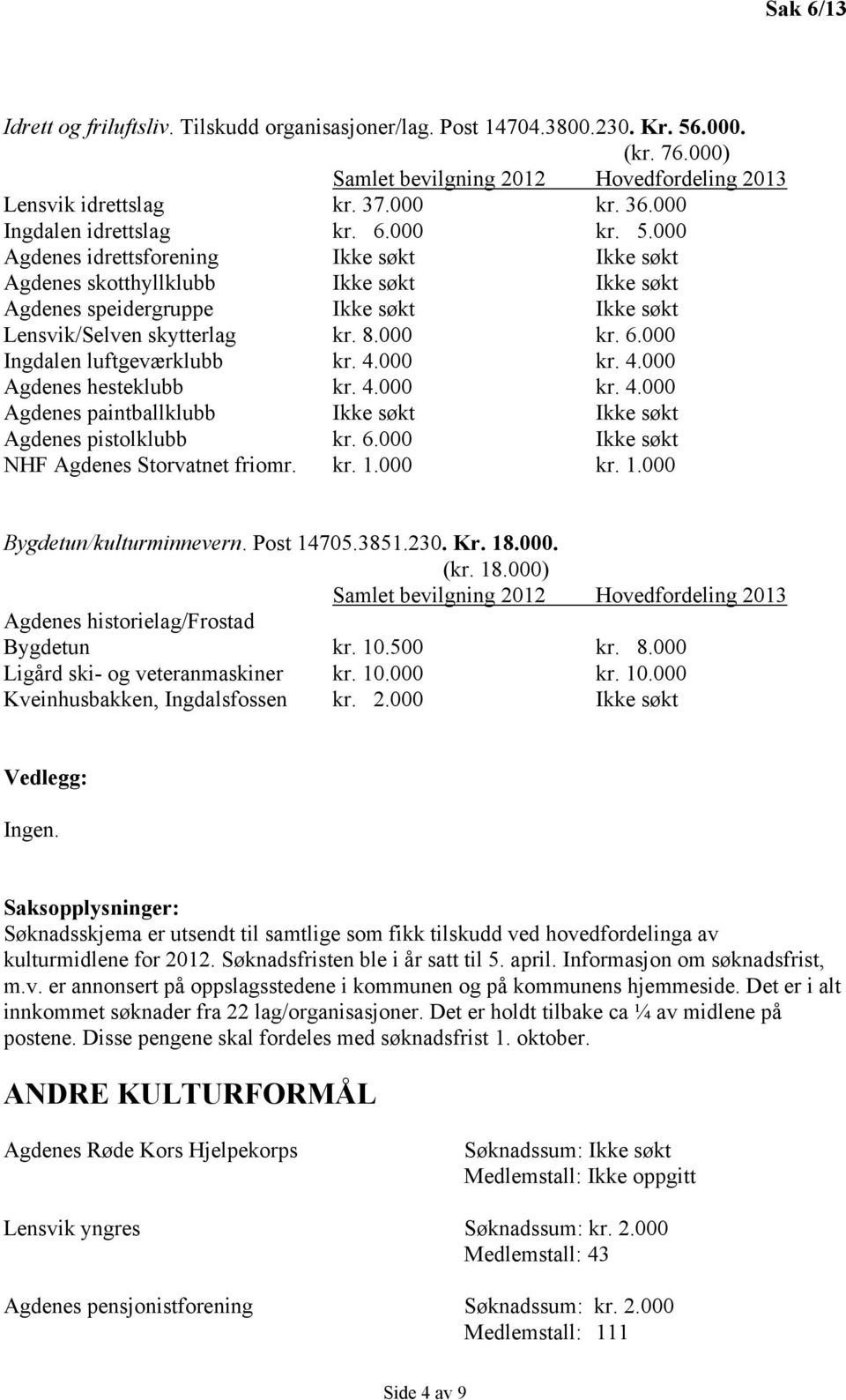 000 Agdenes idrettsforening Ikke søkt Ikke søkt Agdenes skotthyllklubb Ikke søkt Ikke søkt Agdenes speidergruppe Ikke søkt Ikke søkt Lensvik/Selven skytterlag kr. 8.000 kr. 6.