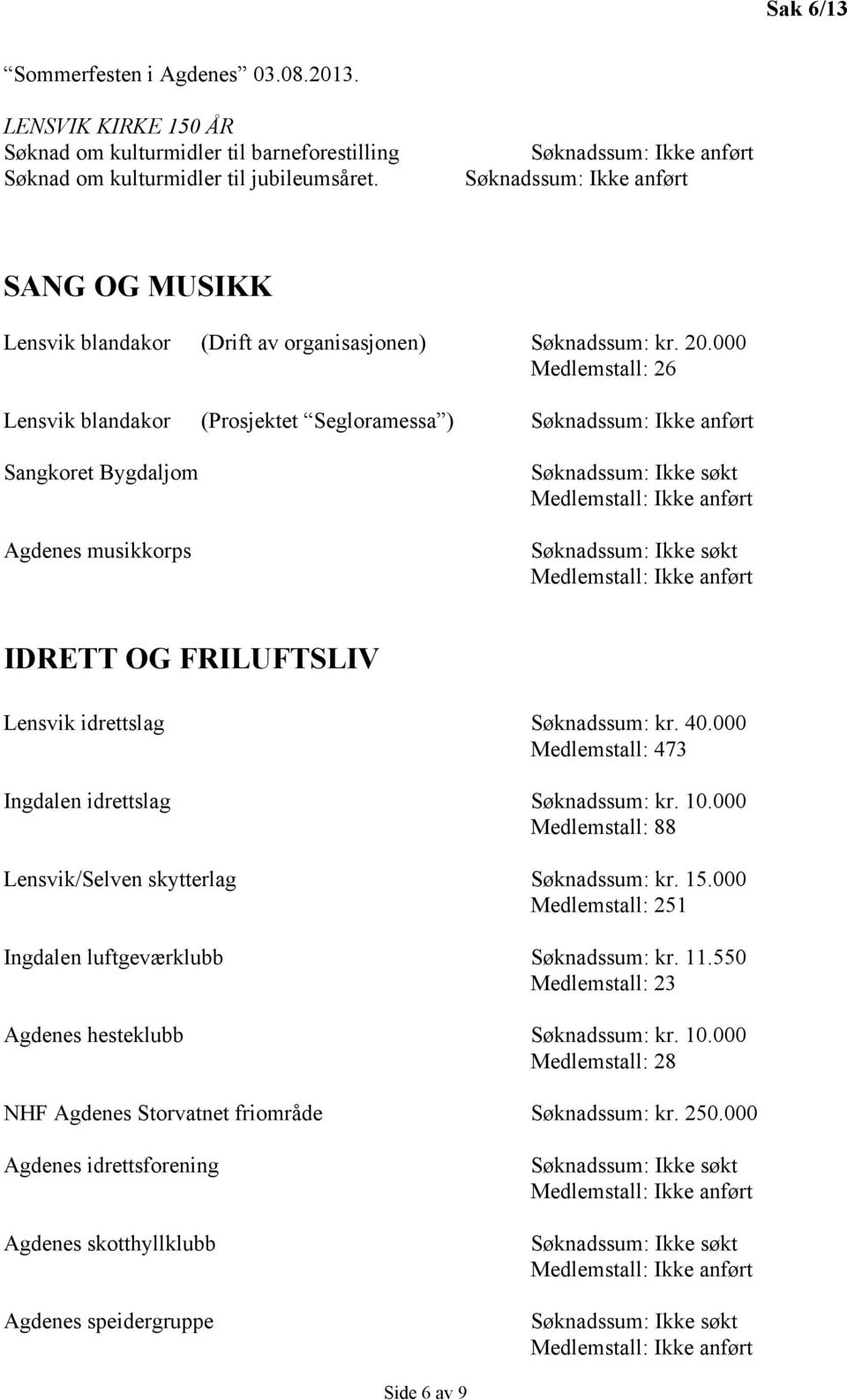 000 Medlemstall: 26 Lensvik blandakor (Prosjektet Segloramessa ) Sangkoret Bygdaljom Agdenes musikkorps IDRETT OG FRILUFTSLIV Lensvik idrettslag Søknadssum: kr. 40.