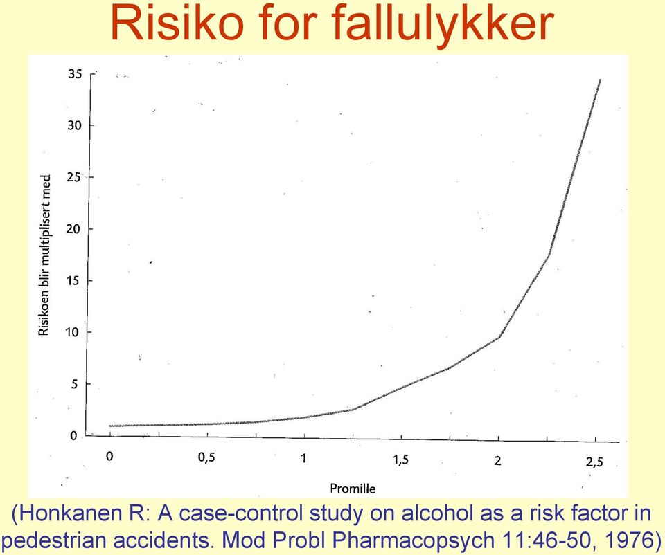 risk factor in pedestrian accidents.