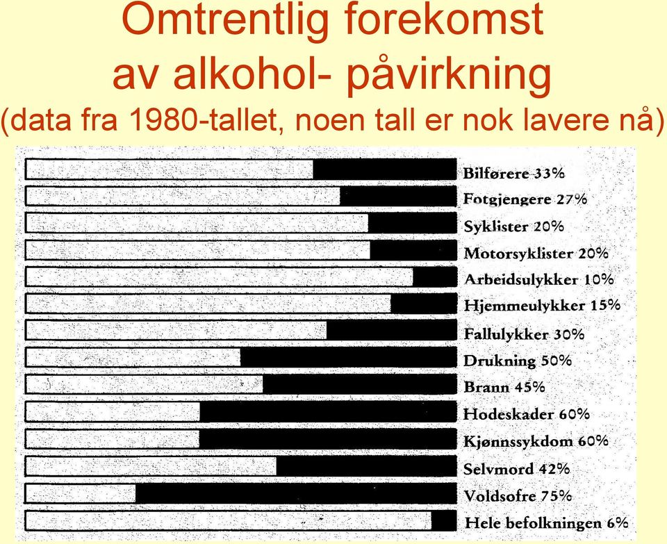 (data fra 1980-tallet,