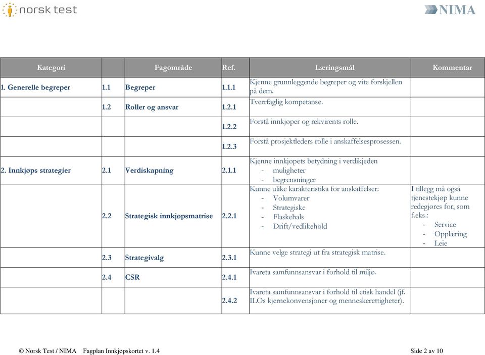 Kjenne innkjøpets betydning i verdikjeden - muligheter - begrensninger Kunne ulike karakteristika for anskaffelser: - Volumvarer - Strategiske - Flaskehals - Drift/vedlikehold Kunne velge strategi ut