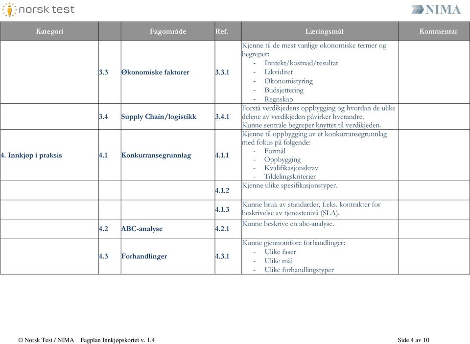 hverandre. Kunne sentrale begreper knyttet til verdikjeden.