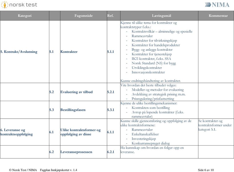 IKT-kontrakter, f.eks. SSA - Norsk Standard (NS) for bygg - Utviklingskontrakter - Innovasjonskontrakter 6. Leveranse og kontraktsoppfølging 5.2 Evaluering av tilbud 5.2.1 5.3 Bestillingsfasen 5.3.1 6.