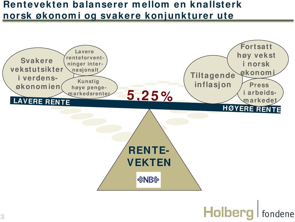 Tiltagende inflasjon Fortsatt høy vekst i norsk økonomi Press i arbeidsmarkedet