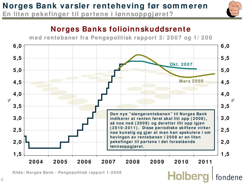 2007 Mars 2008 Den nye slangerentebanen til Norges Bank indikerer at renten først skal litt opp (2008), så noe ned (2009) og deretter litt opp igjen (2010-2011).