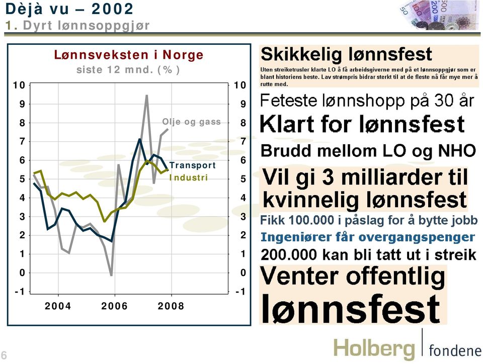 Lønnsveksten i Norge siste 12 mnd.