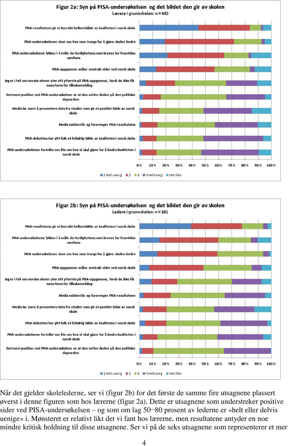 Dette er utsagnene som understreker positive sider ved PISA-undersøkelsen og som om lag 50 80 prosent av lederne er