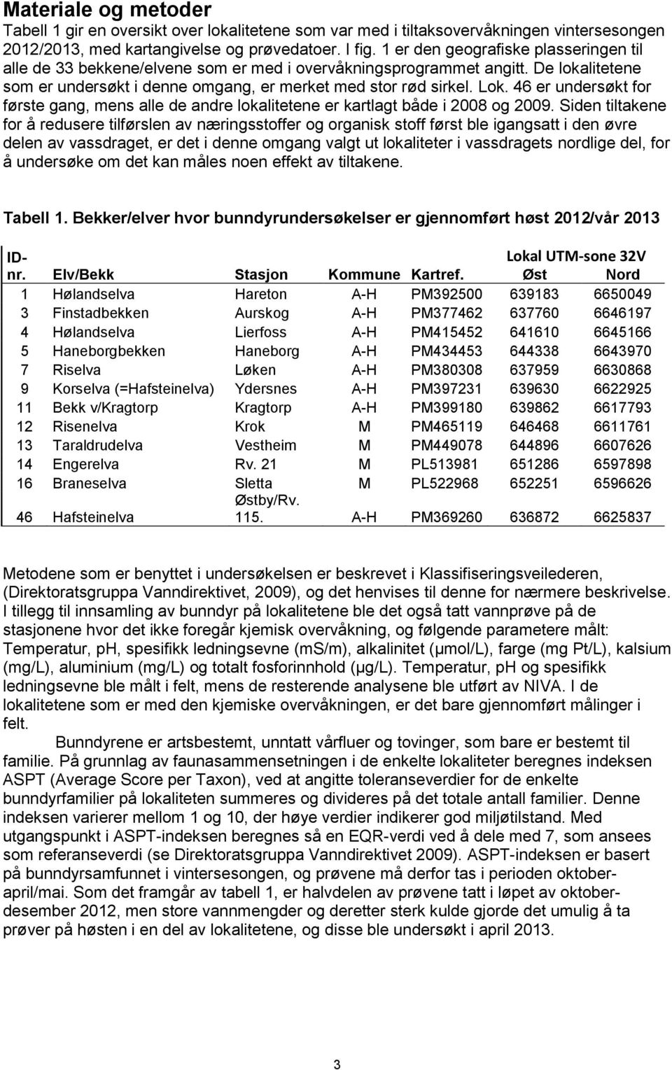 46 er undersøkt for første gang, mens alle de andre lokalitetene er kartlagt både i 2008 og 2009.