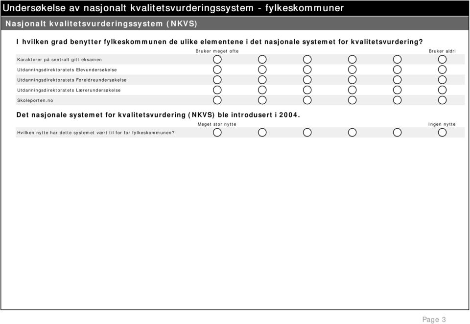 Bruker meget ofte Bruker aldri Karakterer på sentralt gitt eksamen Utdanningsdirektoratets Elevundersøkelse Utdanningsdirektoratets