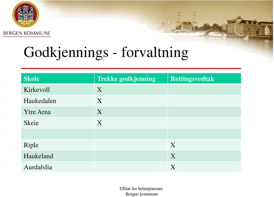 Kirkevoll X Haukedalen X Ytre Arna