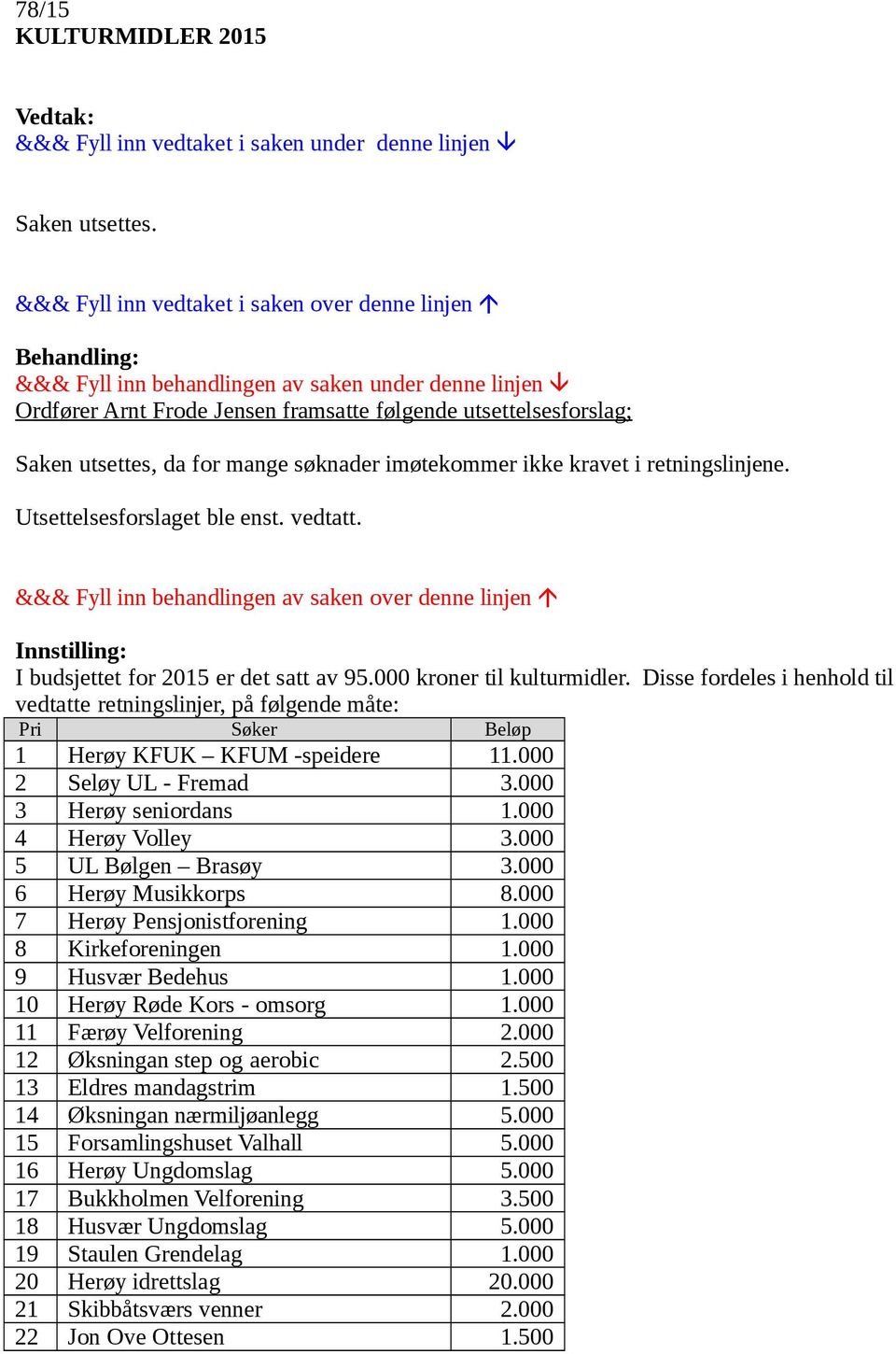 Disse fordeles i henhold til vedtatte retningslinjer, på følgende måte: Pri Søker Beløp 1 Herøy KFUK KFUM -speidere 11.000 2 Seløy UL - Fremad 3.000 3 Herøy seniordans 1.000 4 Herøy Volley 3.