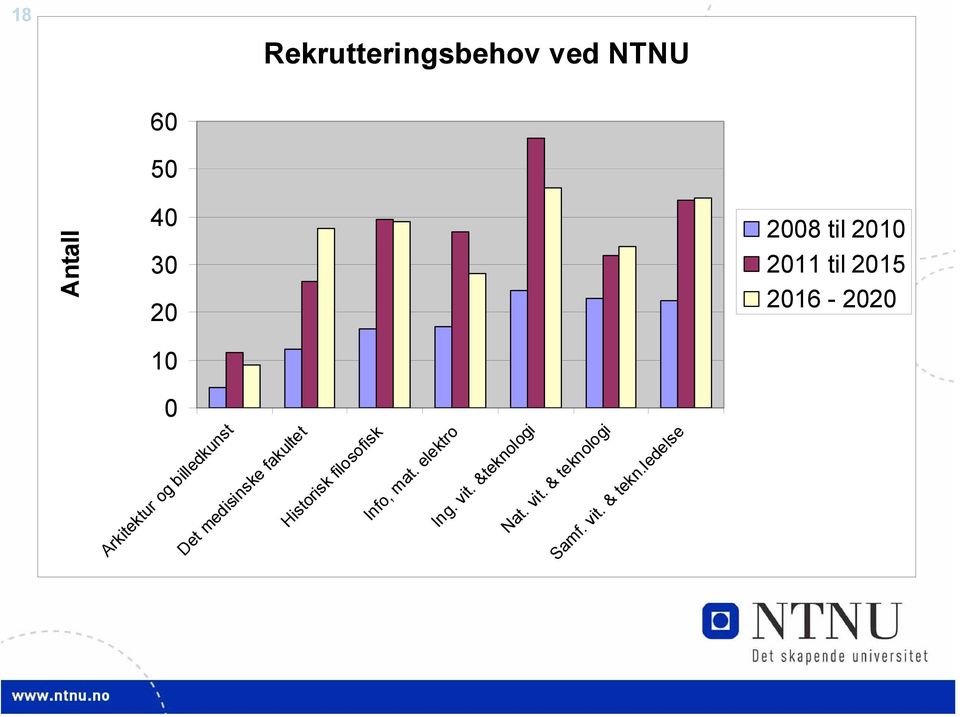 elektro Ing. vit. &teknologi Nat. vit. & tekno