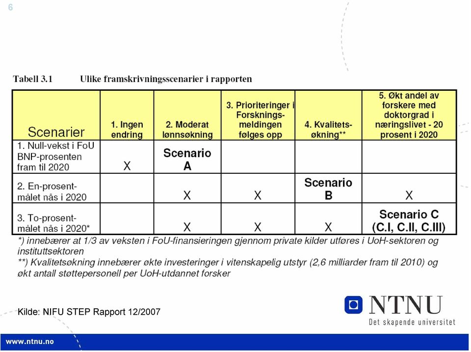 Rapport