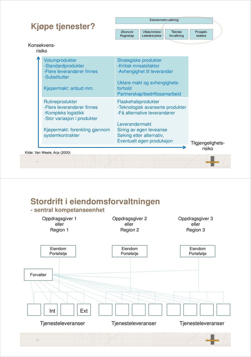 innsatsfaktor -Avhengighet til leverandør Uklare makt og avhengighetsforhold Partnerskap/bedriftssamarbeid Flaskehalsprodukter -Teknologisk avanserte produkter -Få alternative leverandører