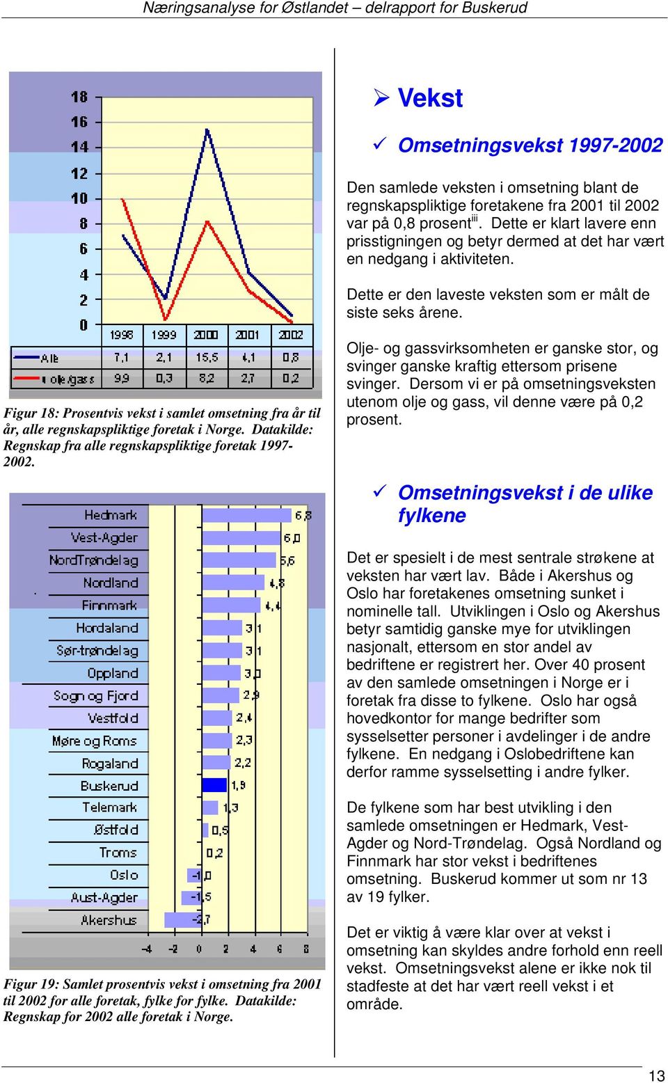 Figur 18: Prosentvis vekst i samlet omsetning fra år til år, alle regnskapspliktige foretak i Norge. Datakilde: Regnskap fra alle regnskapspliktige foretak 1997-2002.